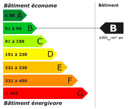 etiquette-edf-AG-B