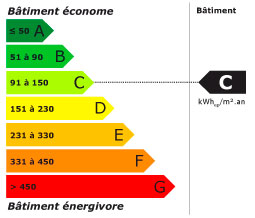 etiquette-edf-AG-C