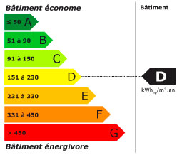 etiquette-edf-AG-D