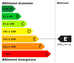 etiquette-edf-AG-E