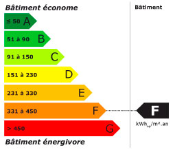 etiquette-edf-AG-F