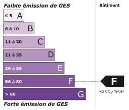 etiquette-gaz-AG-F